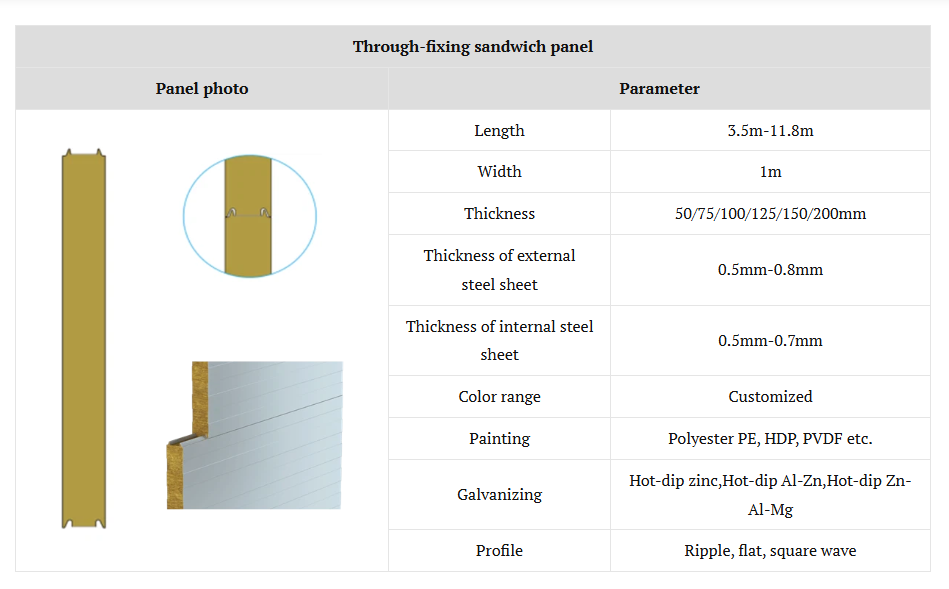 Fire Resistance Rock Wool Mineral Wool Sandwich Panel